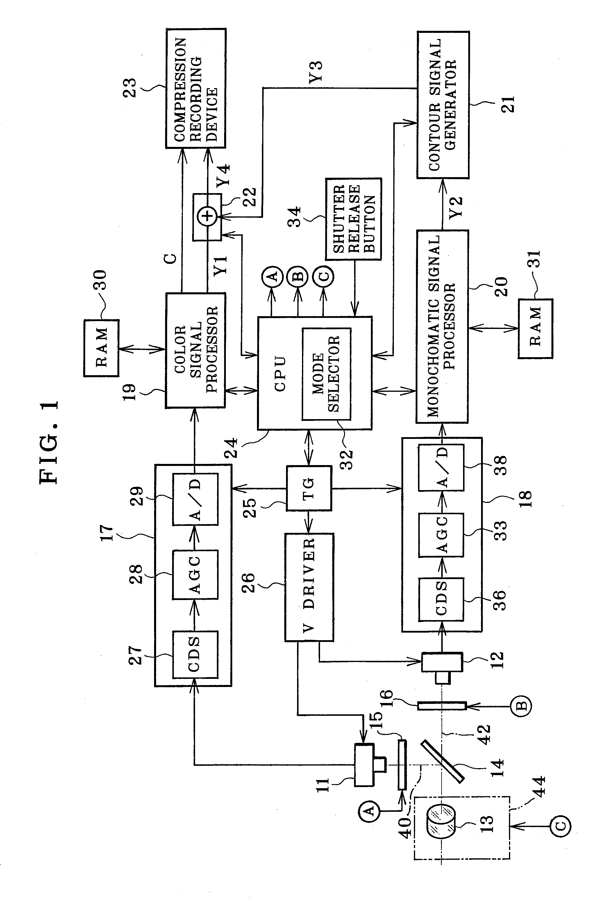 Image pickup apparatus and method