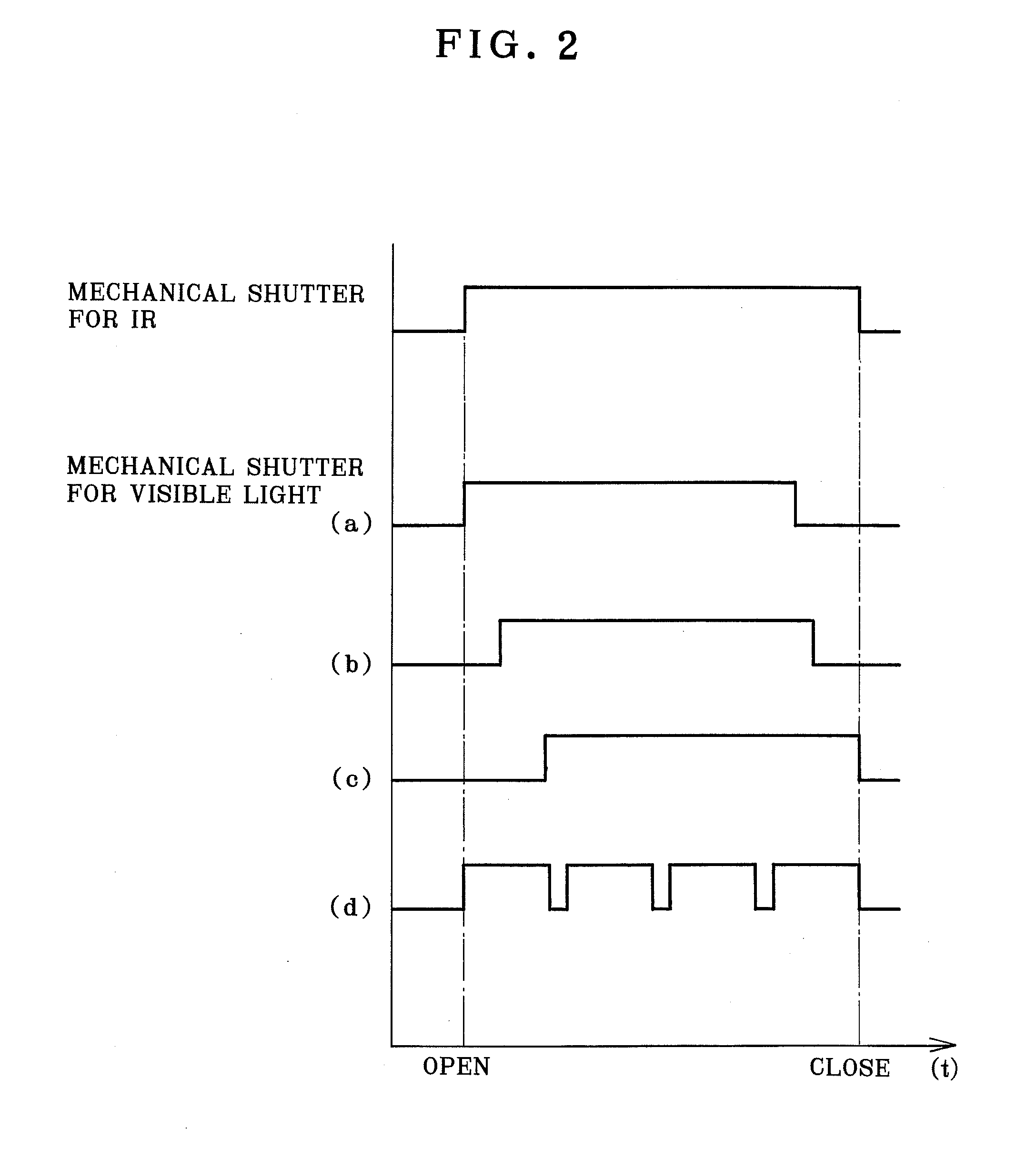 Image pickup apparatus and method