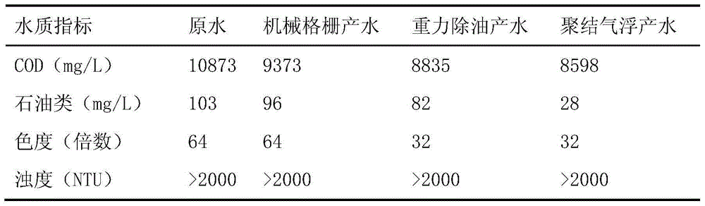 Unconventional oil field exploration and development fracturing flowback fluid reuse treatment method