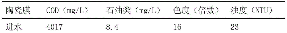 Unconventional oil field exploration and development fracturing flowback fluid reuse treatment method