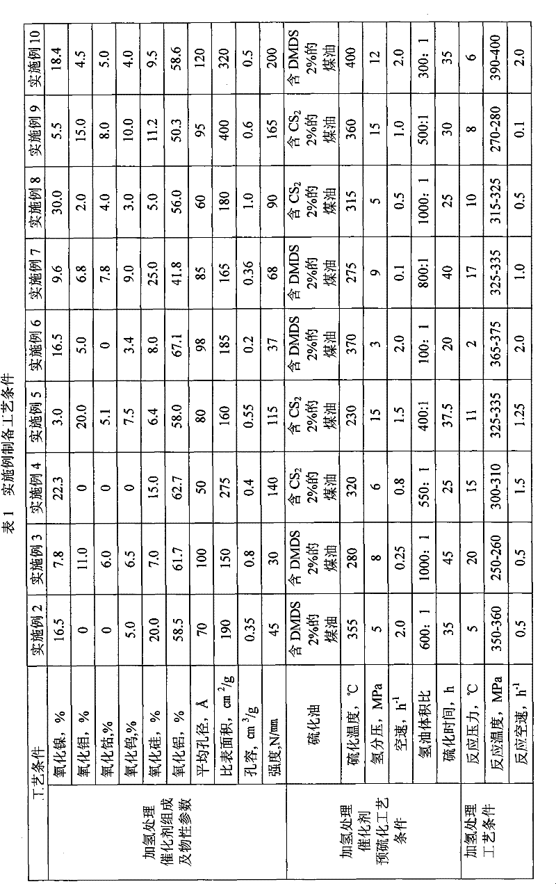 A kind of preparation method of refrigerating machine oil base oil