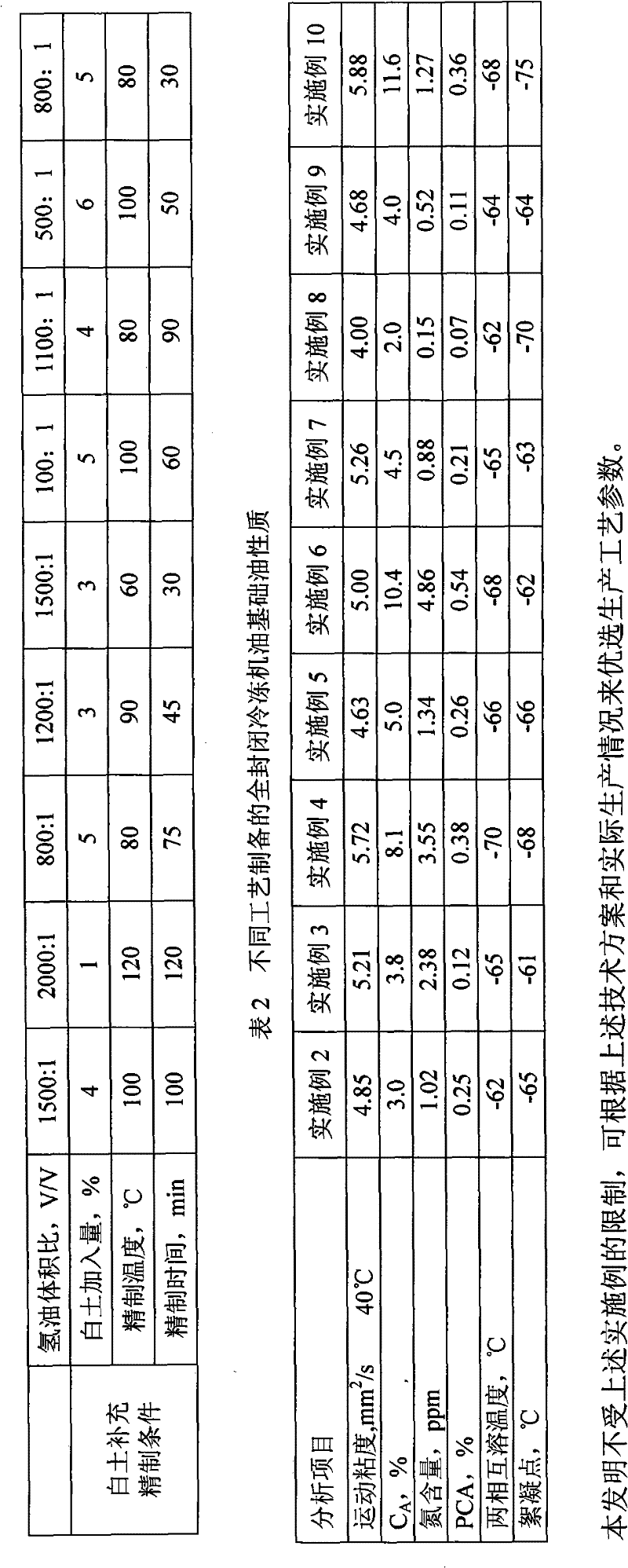 A kind of preparation method of refrigerating machine oil base oil