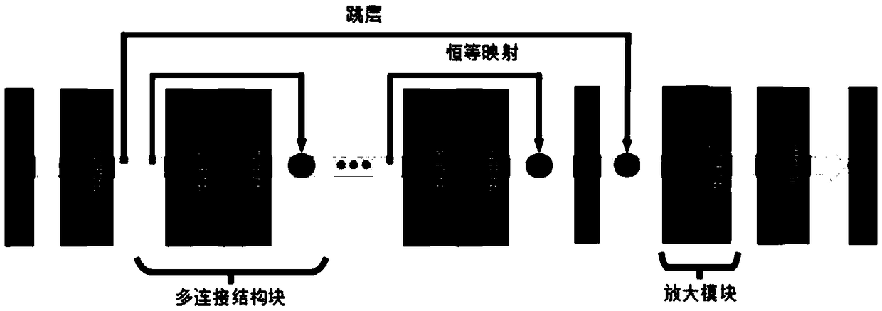 Super-resolution reconstruction method based on dense neural network and two-parameter loss function