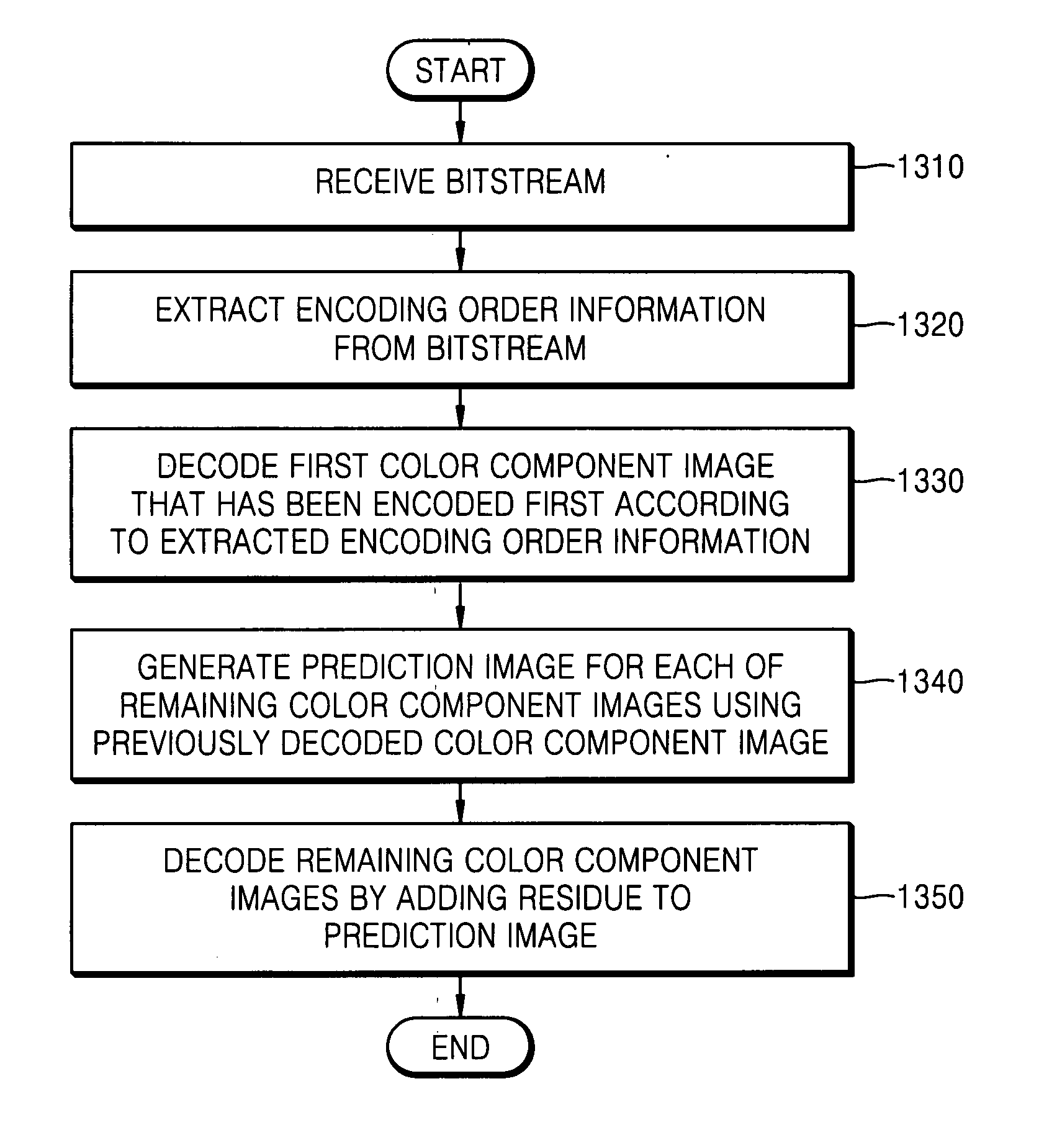 Image encoding/decoding method and apparatus