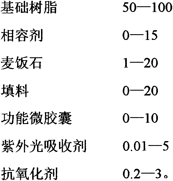 A composition, its functional film and preparation method