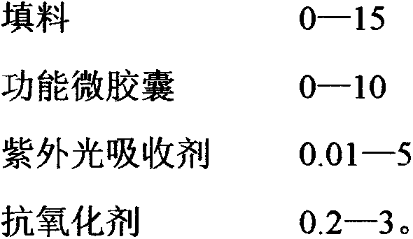 A composition, its functional film and preparation method