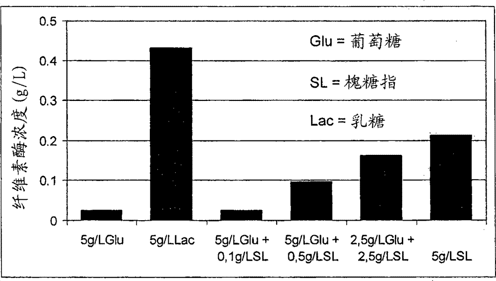 Method for producing sophorose from sophorolipids