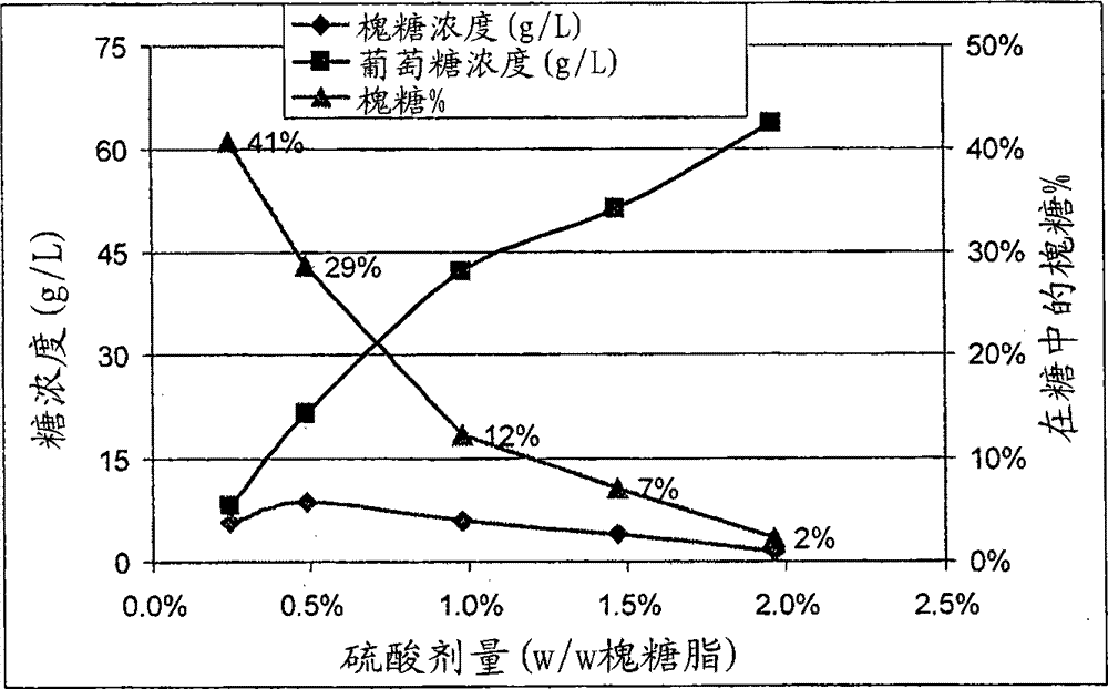 Method for producing sophorose from sophorolipids