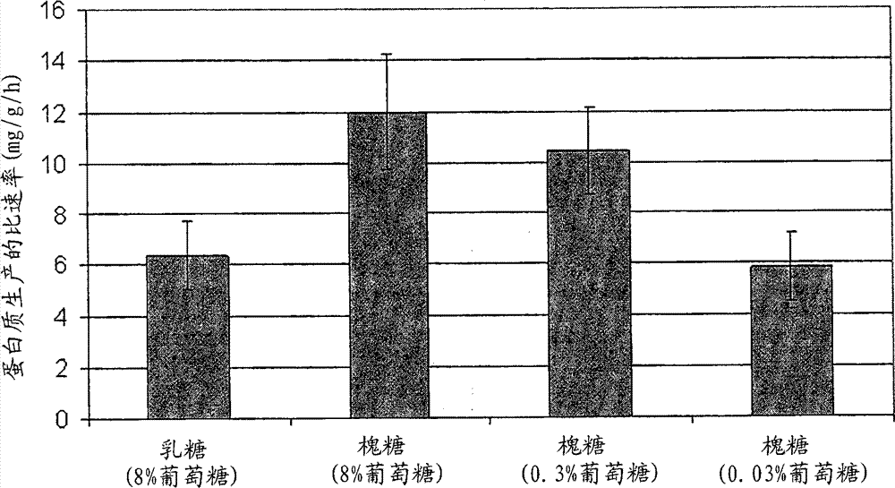 Method for producing sophorose from sophorolipids