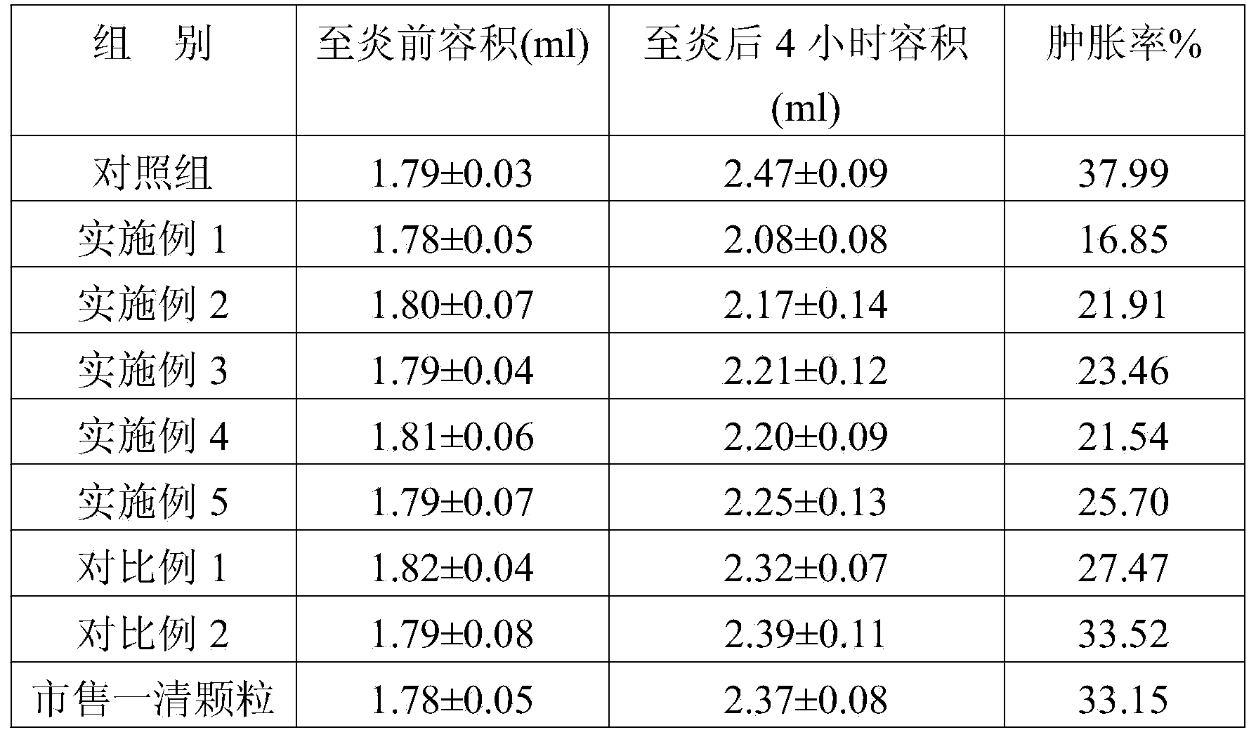 Yiqing granule preparing method