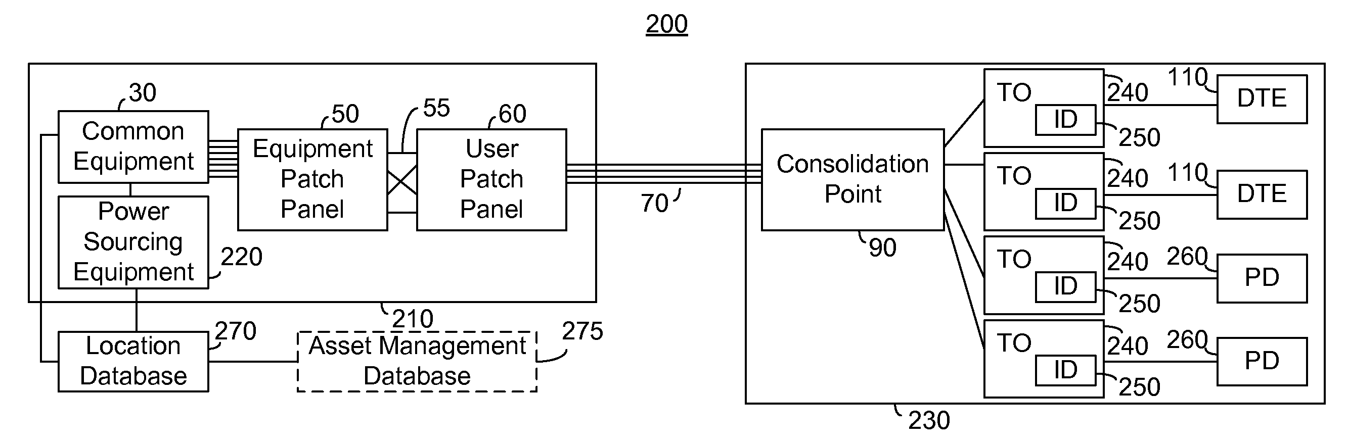 System and Method for Location Identification