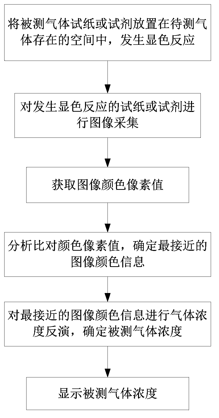 Gas detection analyzer based on intelligent terminal and testing method