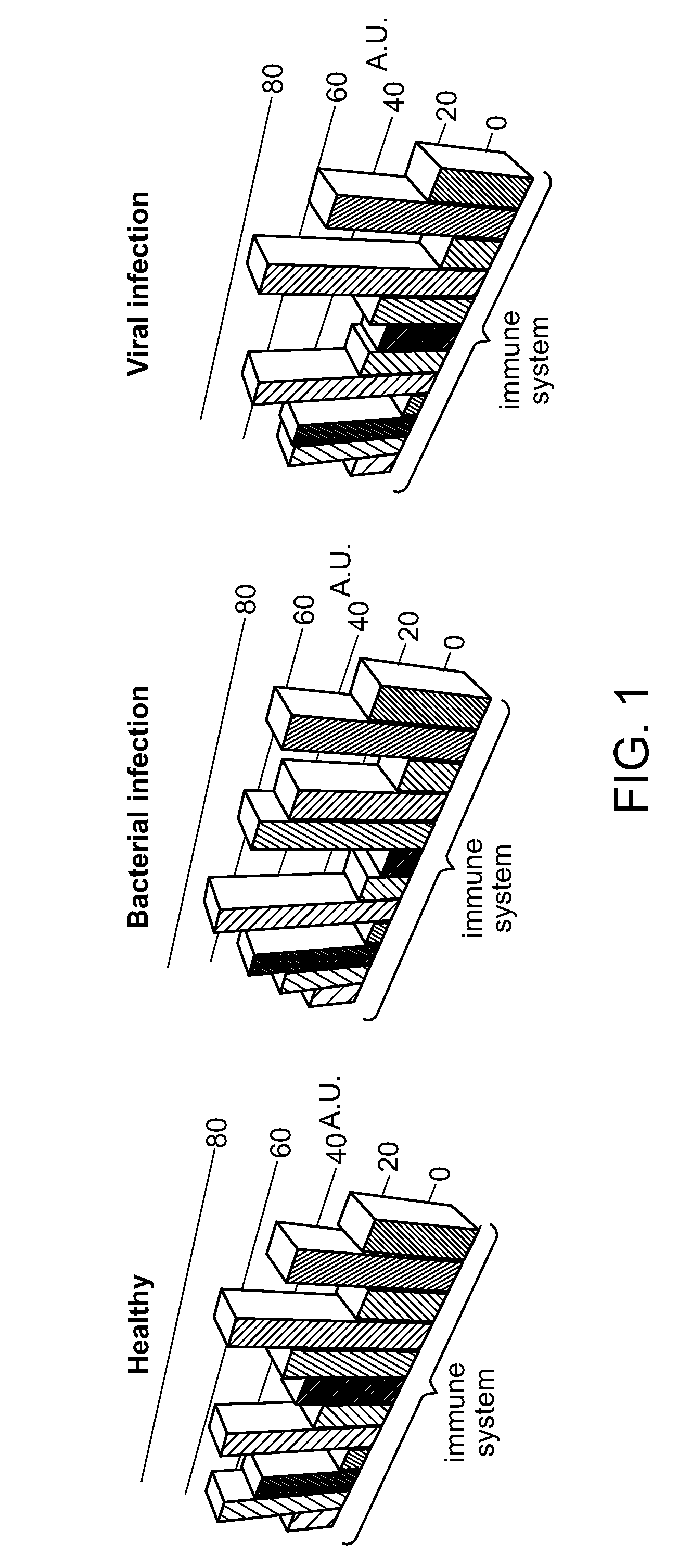 Signatures and determinants for distinguishing between a bacterial and viral infection and methods of use thereof