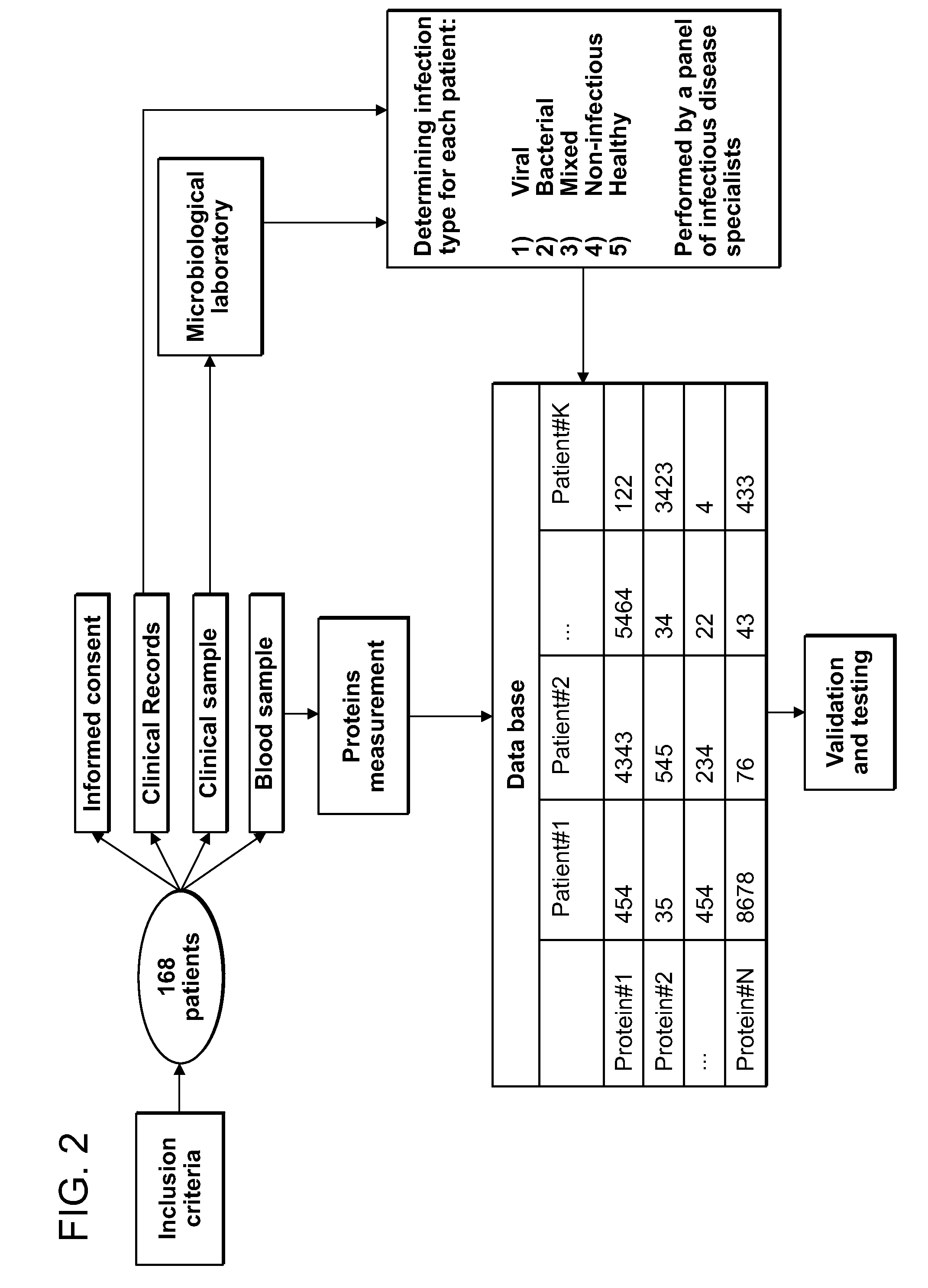 Signatures and determinants for distinguishing between a bacterial and viral infection and methods of use thereof