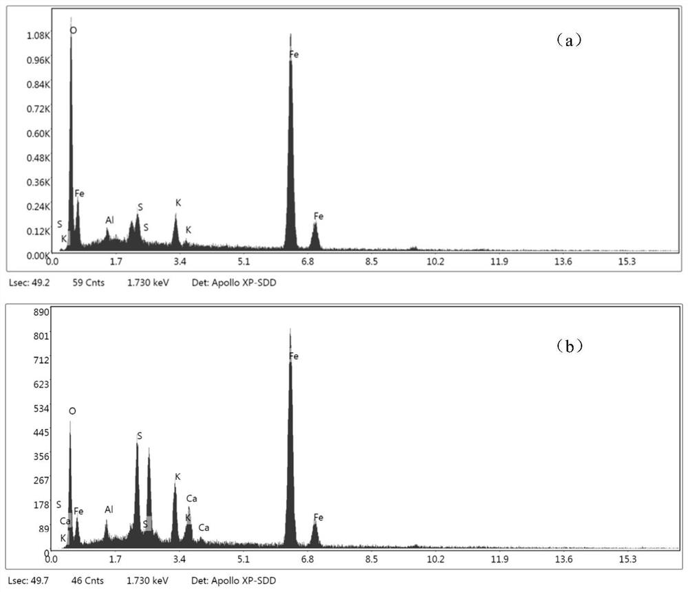 Calcium polysulfide vulcanized zero-valent iron nano composite material as well as preparation method and application thereof