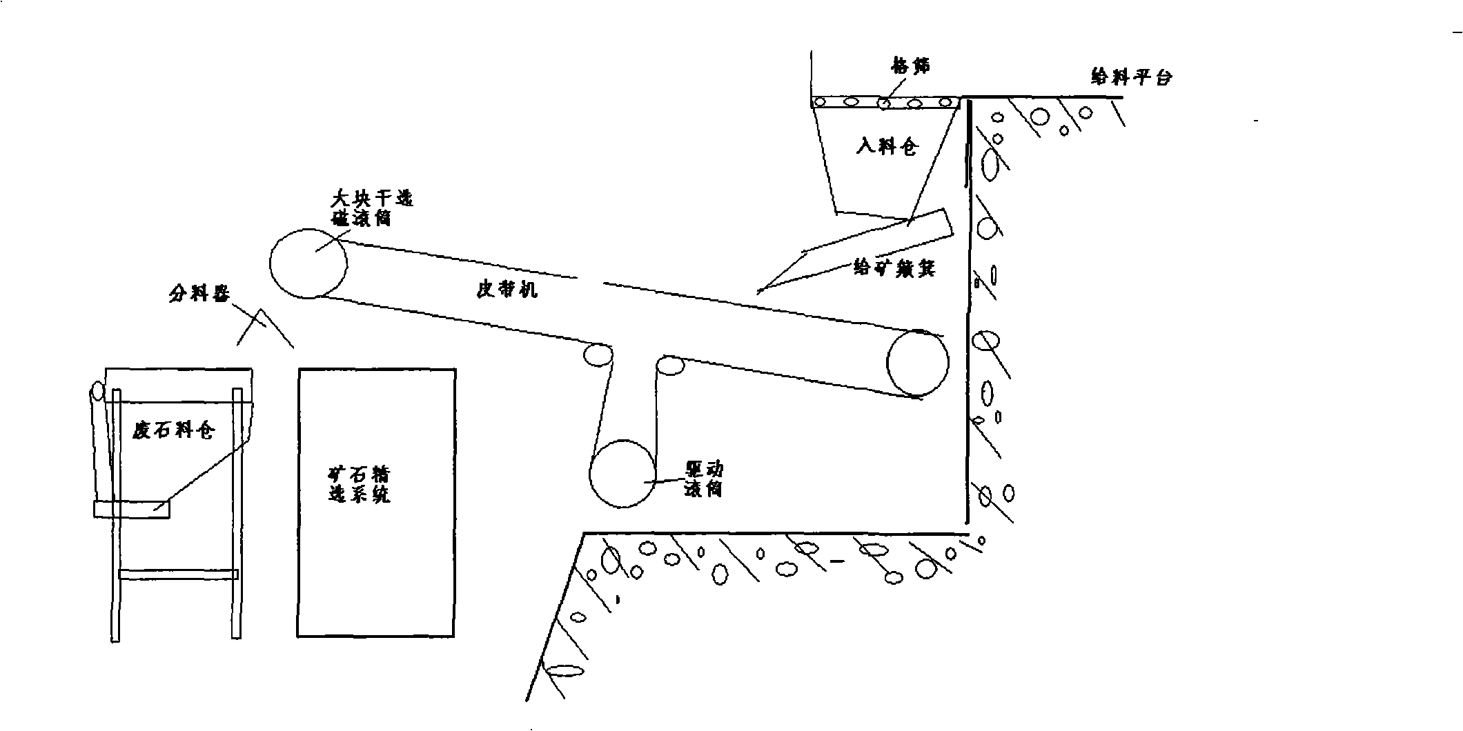 Integrated equipment of dry concentration, rough concentration and fine concentration of waste disposal site and technique thereof