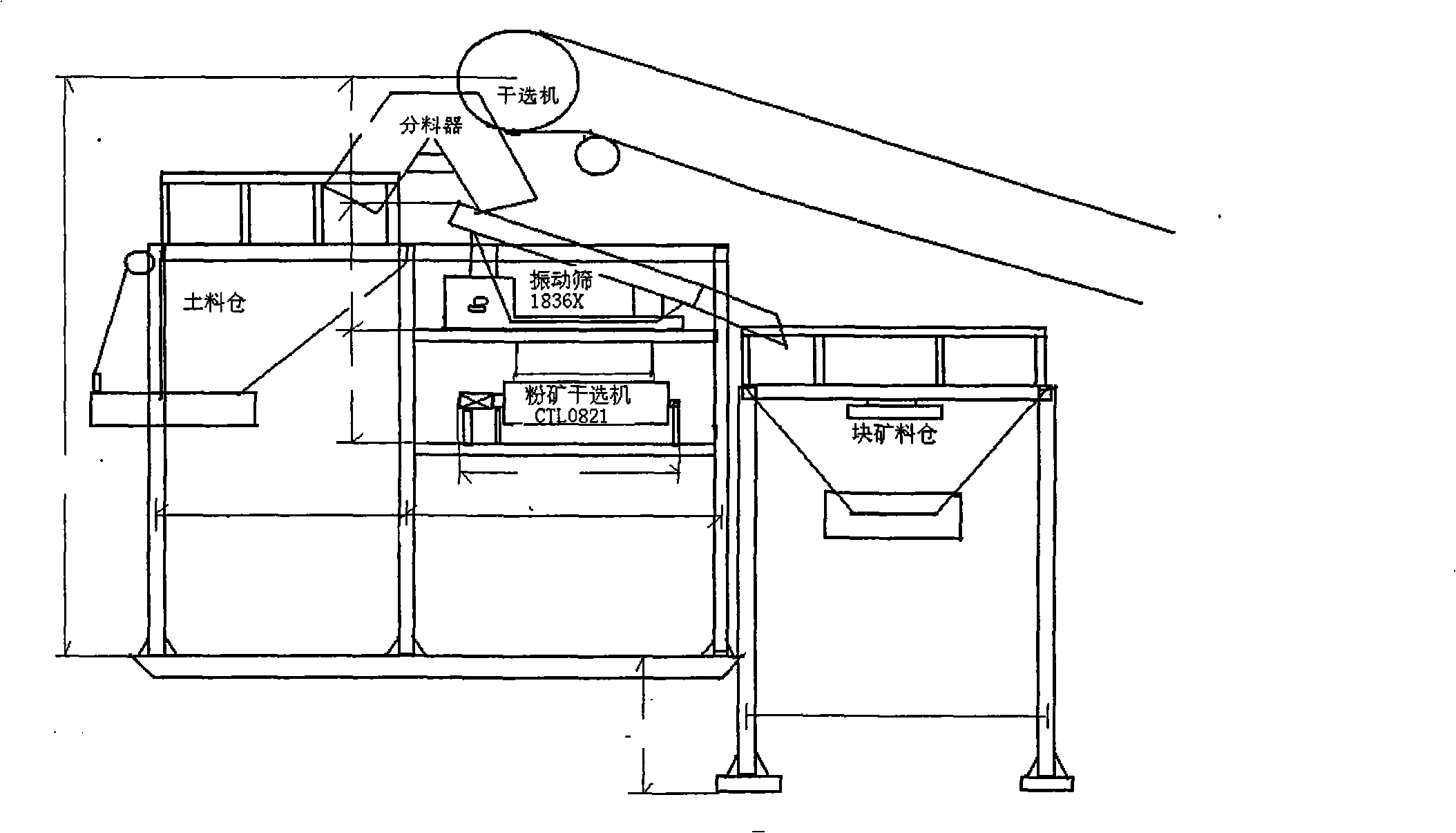 Integrated equipment of dry concentration, rough concentration and fine concentration of waste disposal site and technique thereof