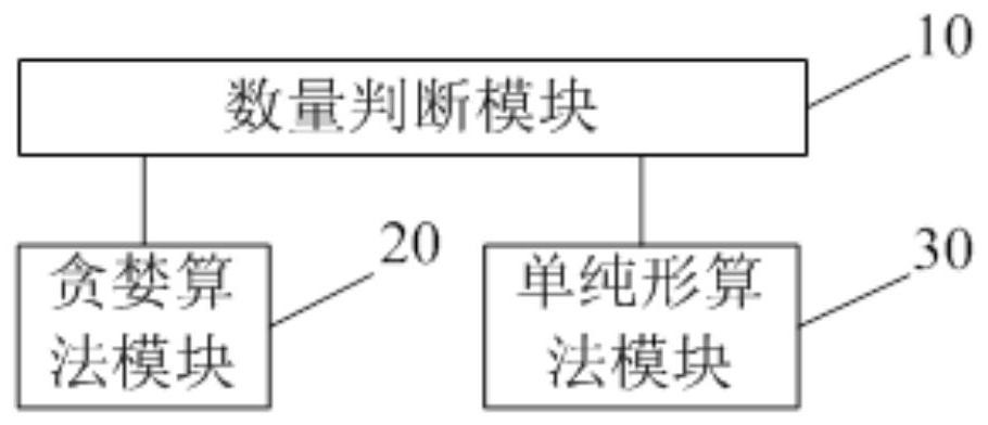 Method, device, computer equipment and medium for optimizing tariff of traffic pool