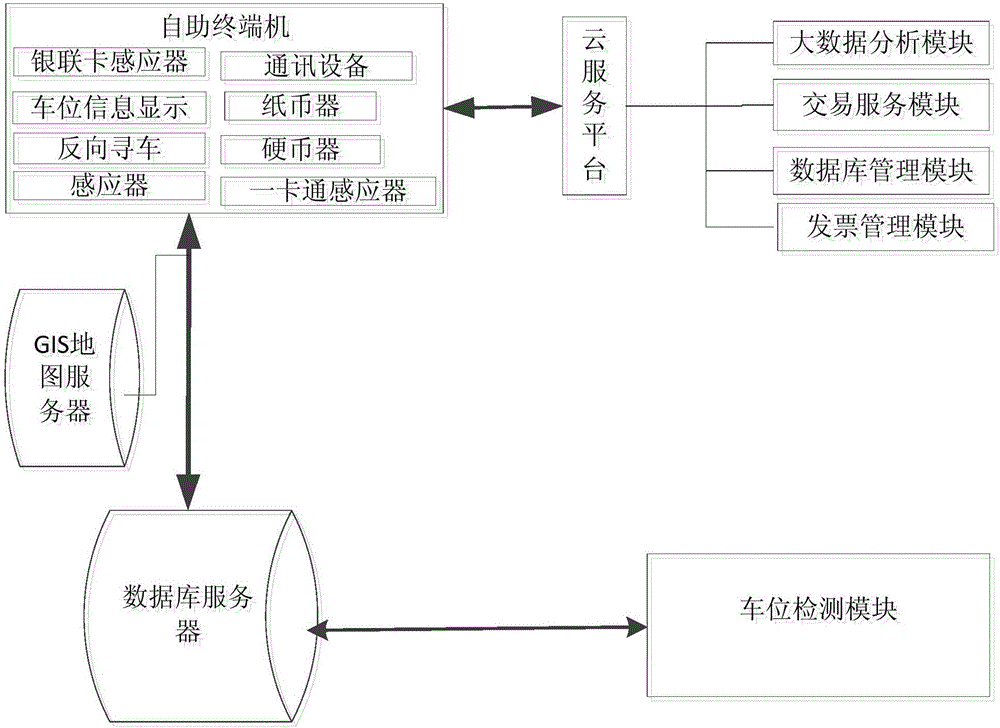 Parking consumption method and system having payment function and self-service terminal machine