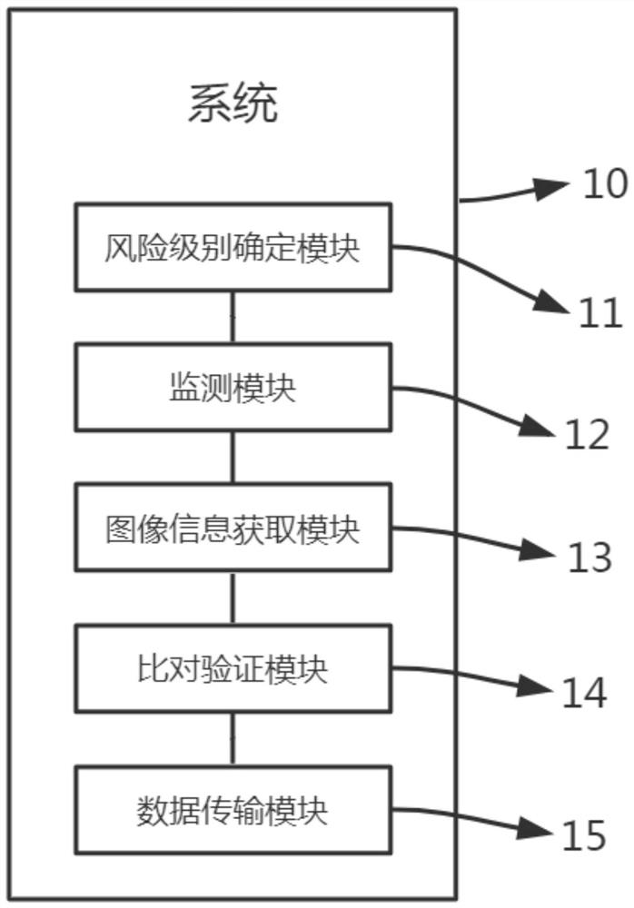 Cloud security access system and method