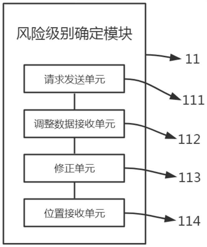 Cloud security access system and method