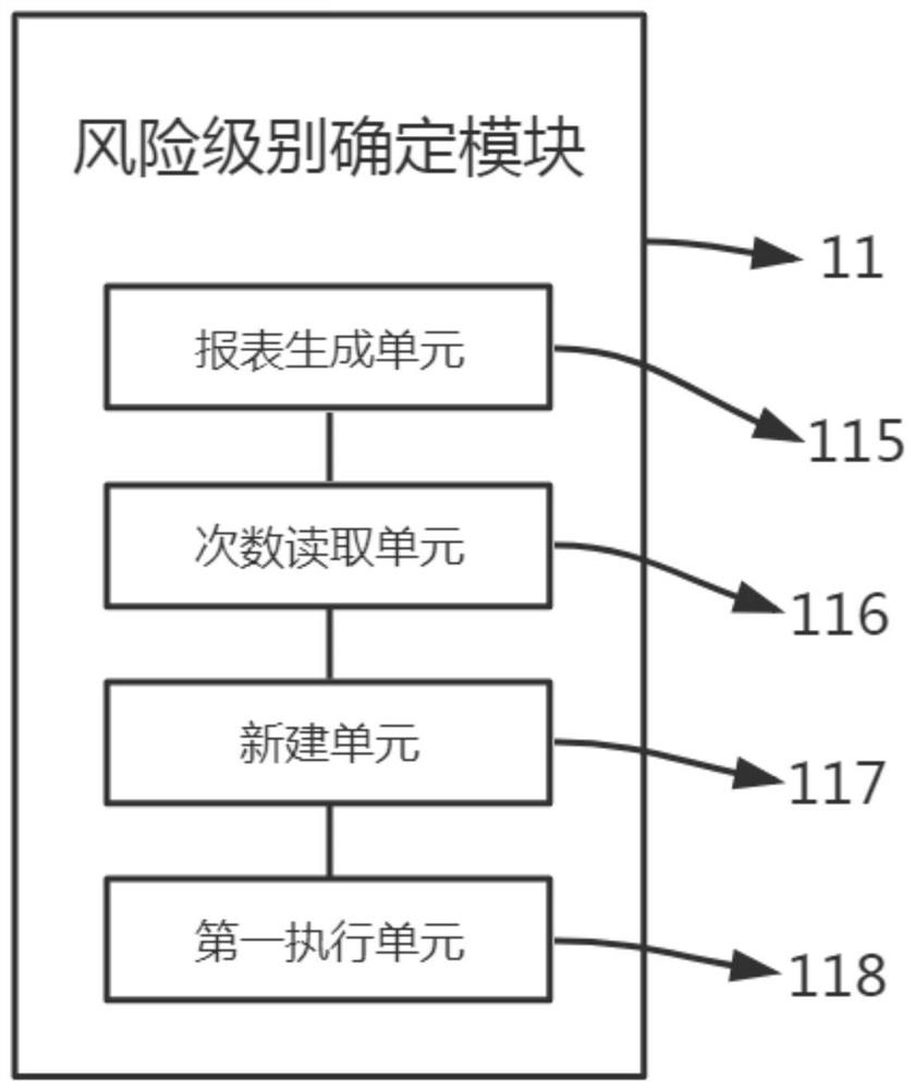 Cloud security access system and method