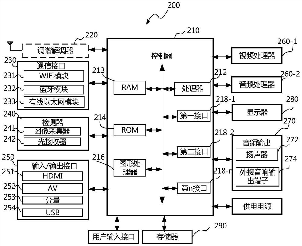 Method for dynamically adjusting control and display device