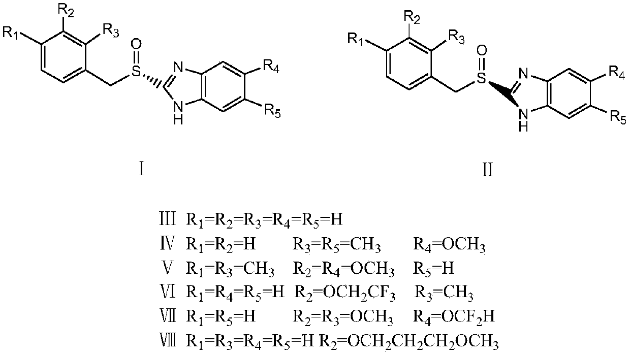 Preparation method of benzimidazole complex