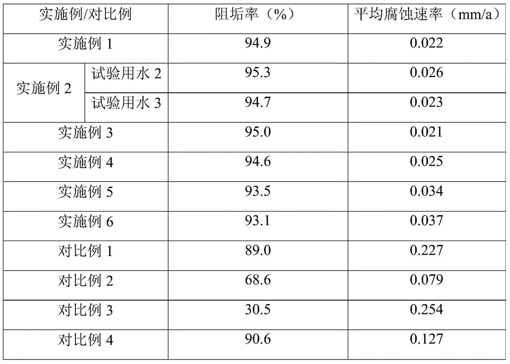 Compound scale and corrosion inhibitor and application thereof in circulating cooling water treatment