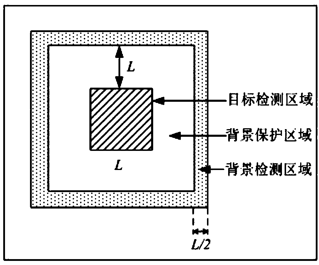 A sparse regularization feature enhancement method for SAR image interpretation