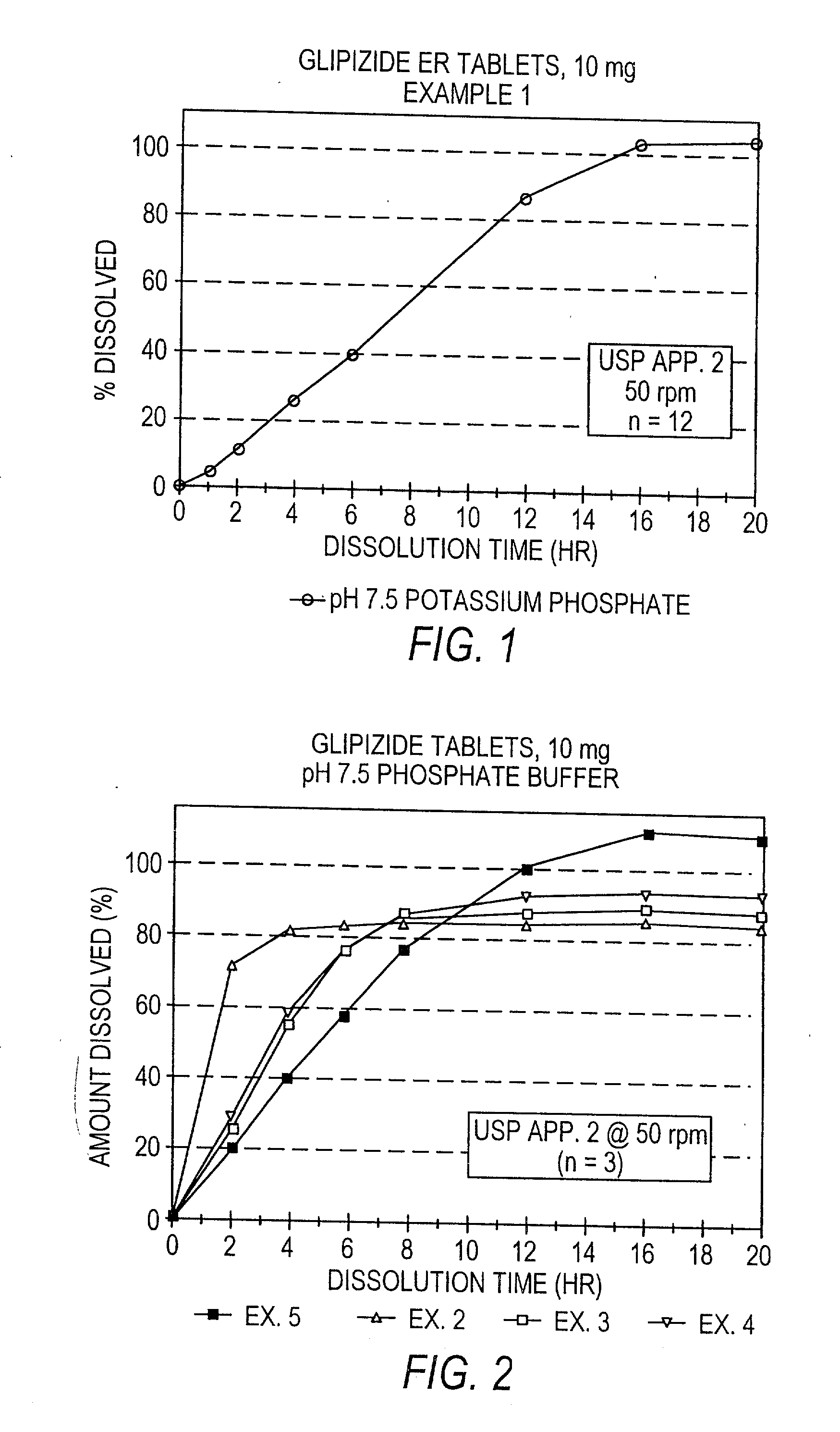 Controlled release sulfonylurea formulation