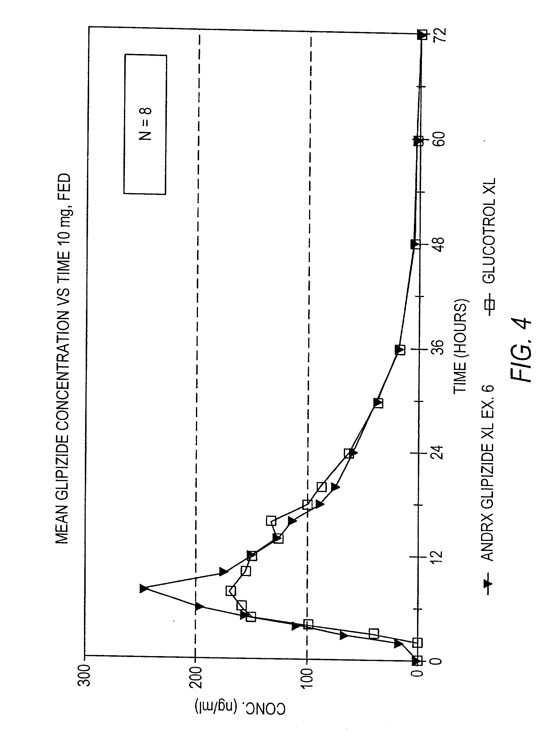 Controlled release sulfonylurea formulation