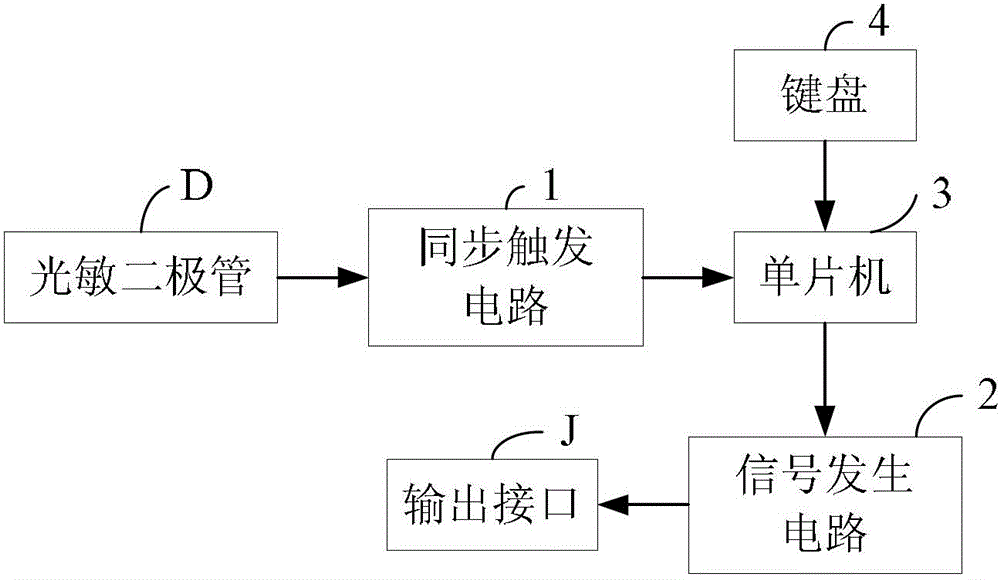 Partial discharge signal generator