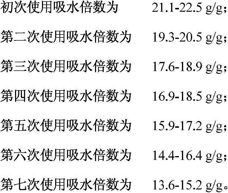 Soil water-retention agent and preparation method thereof