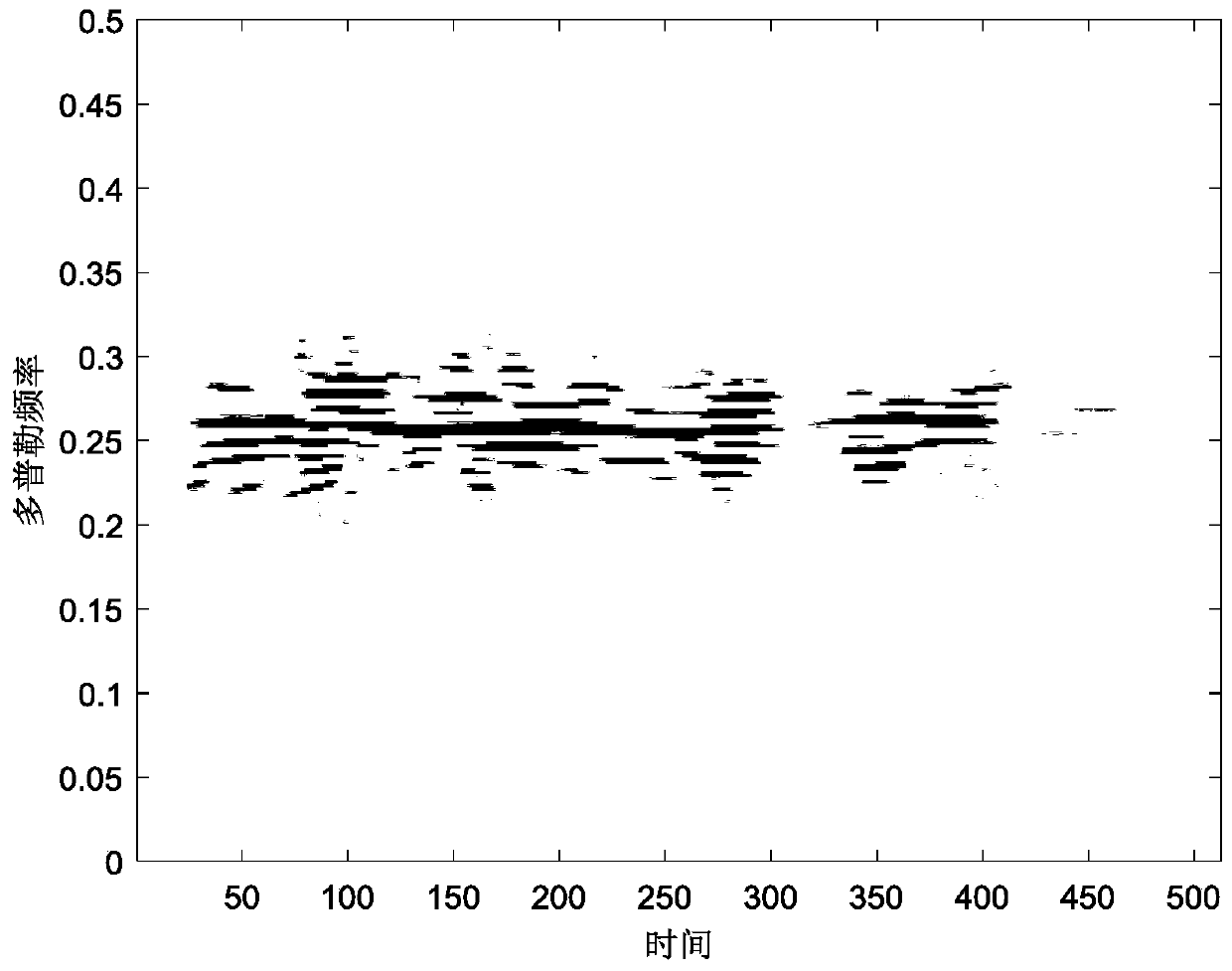 An isar imaging method for complex moving targets