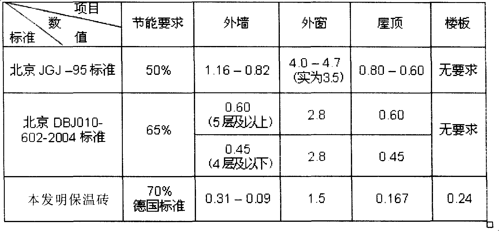 Polystyrene insulating brick and its production method and use method