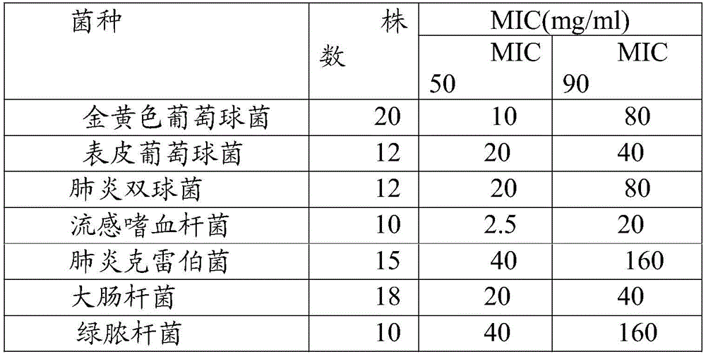 Traditional Chinese medicinal repair cream applied after laser cosmetic surgeries and preparation method of repair cream