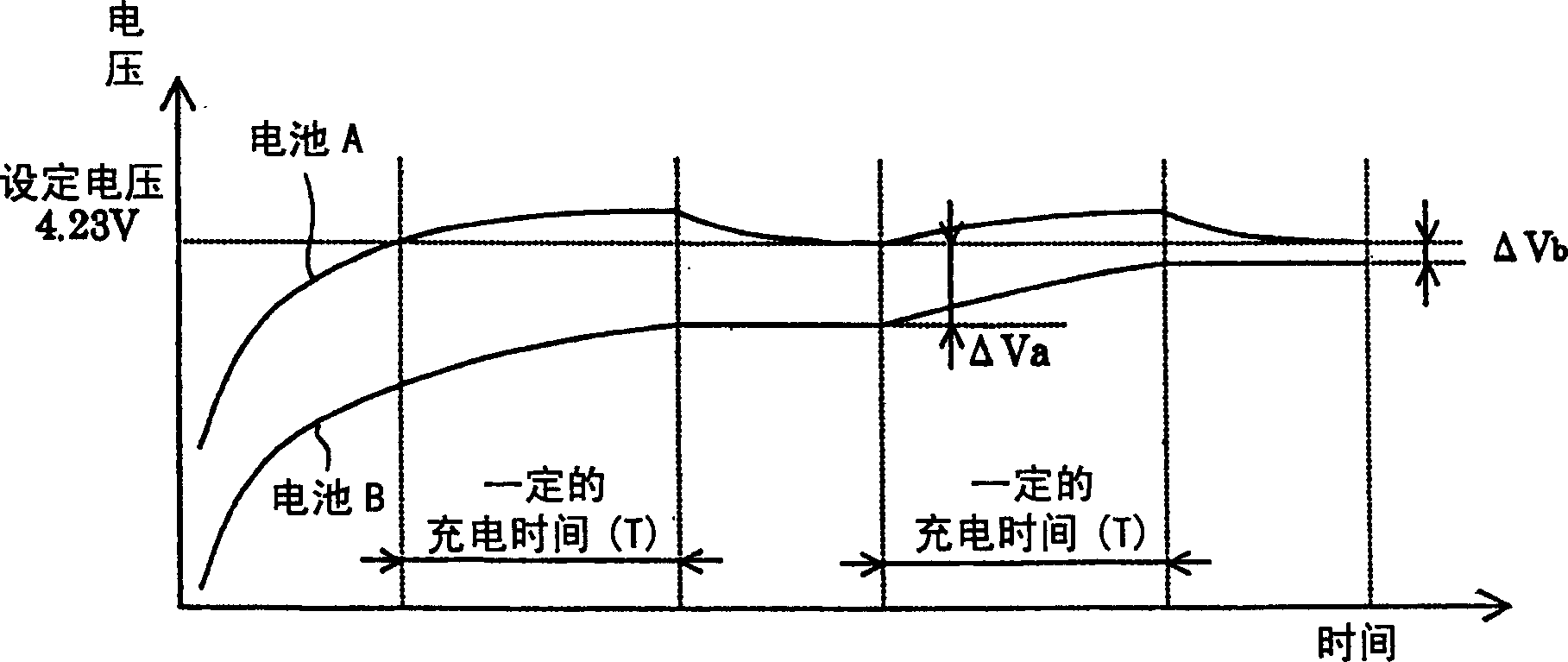 Battery charging method