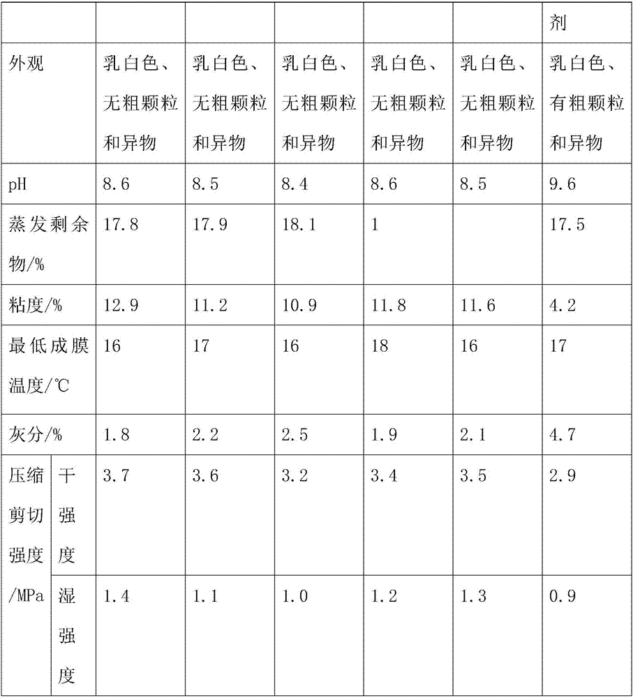 Antibacterial and anti-fouling modified adhesive and preparation method thereof