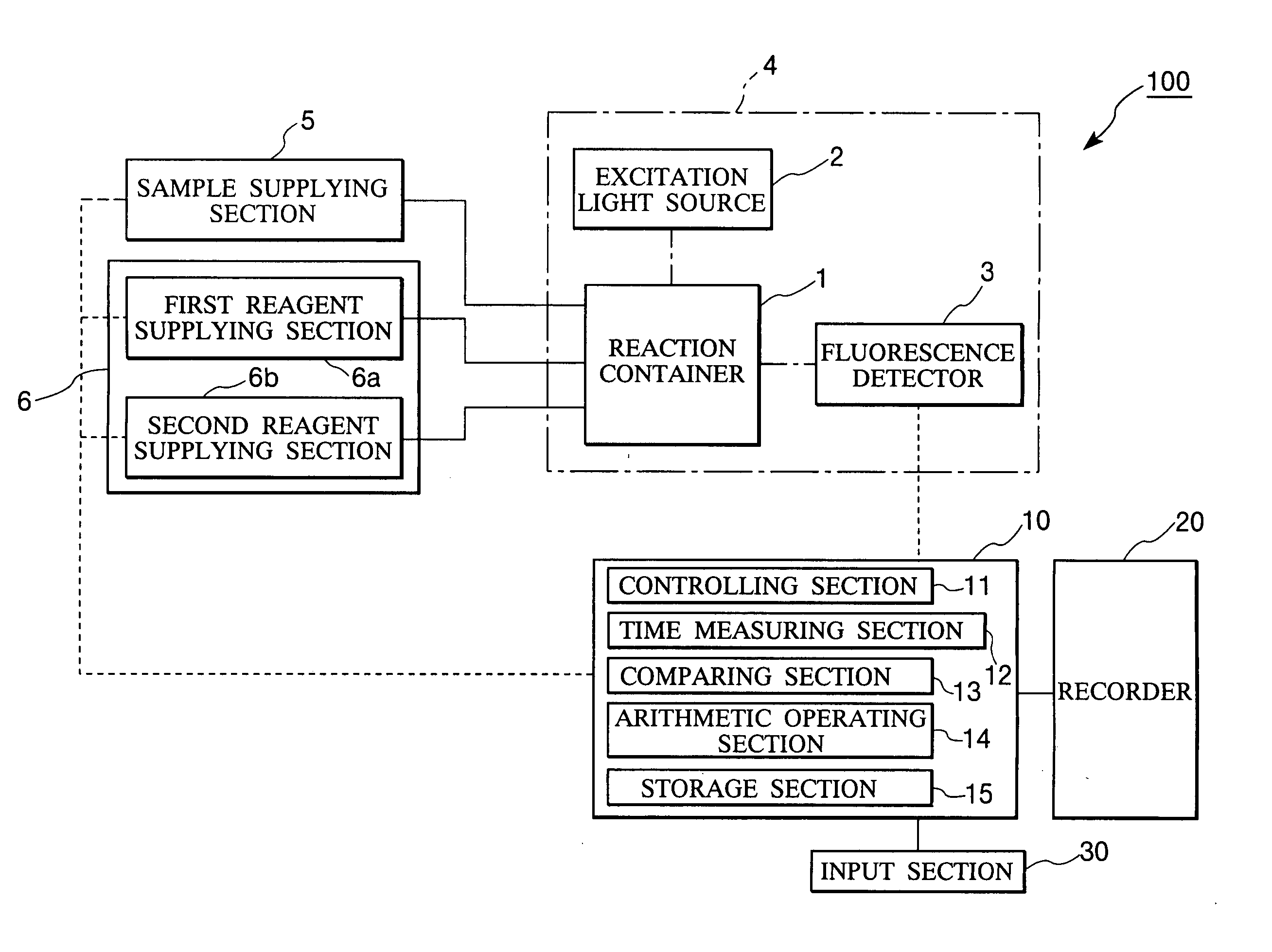 Method and apparatus for measuring trace ingredients in water