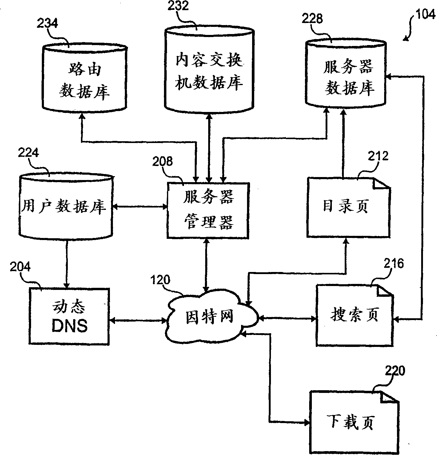 Reverse content harvester