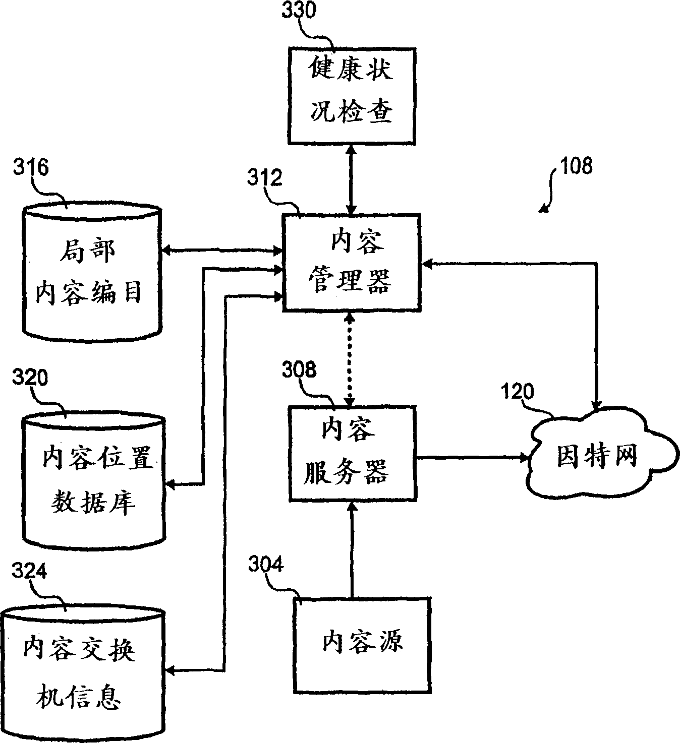 Reverse content harvester