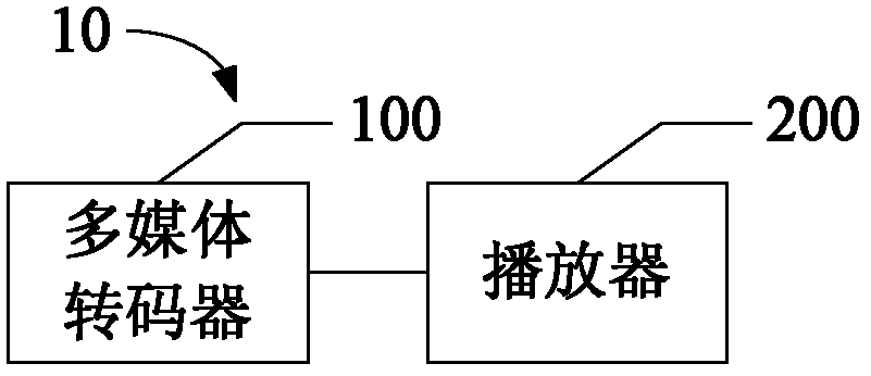 Multimedia transcoder, transcoding method and multimedia playing terminal