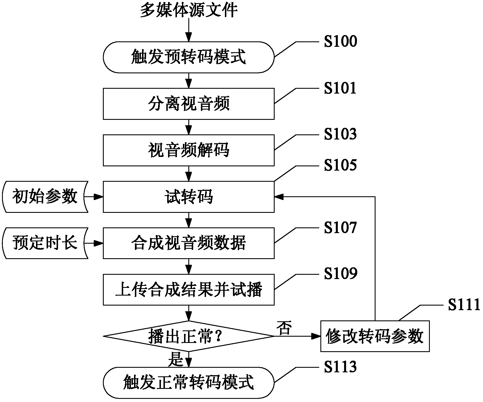 Multimedia transcoder, transcoding method and multimedia playing terminal