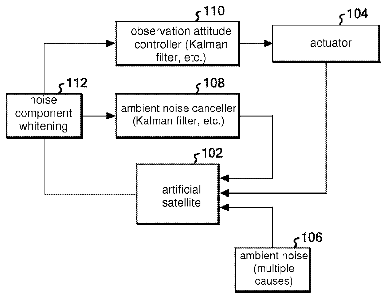 Whitening filter configuration method, program, and system