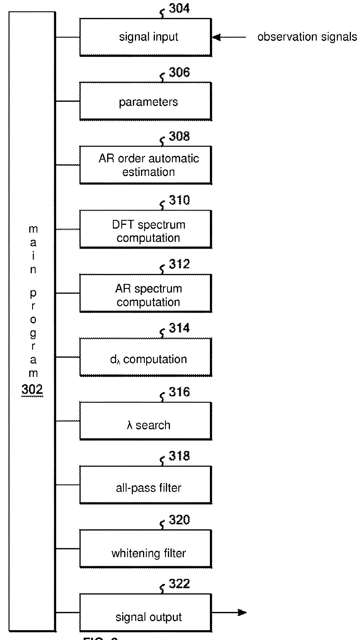 Whitening filter configuration method, program, and system