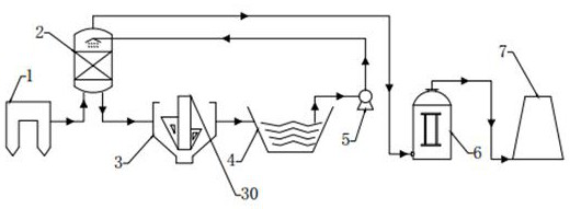 An environmental protection device and process for reducing smoke plume in flue gas