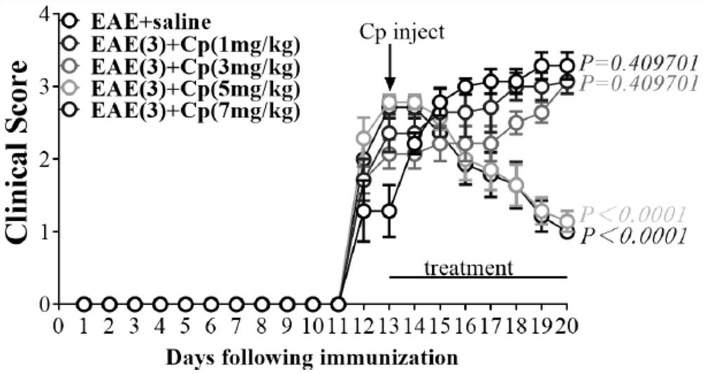 Novel application of ceruloplasmin in treatment of multiple sclerosis