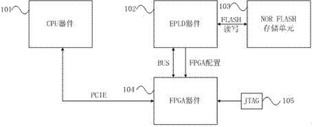 PCIE-based FPGA updating system and method