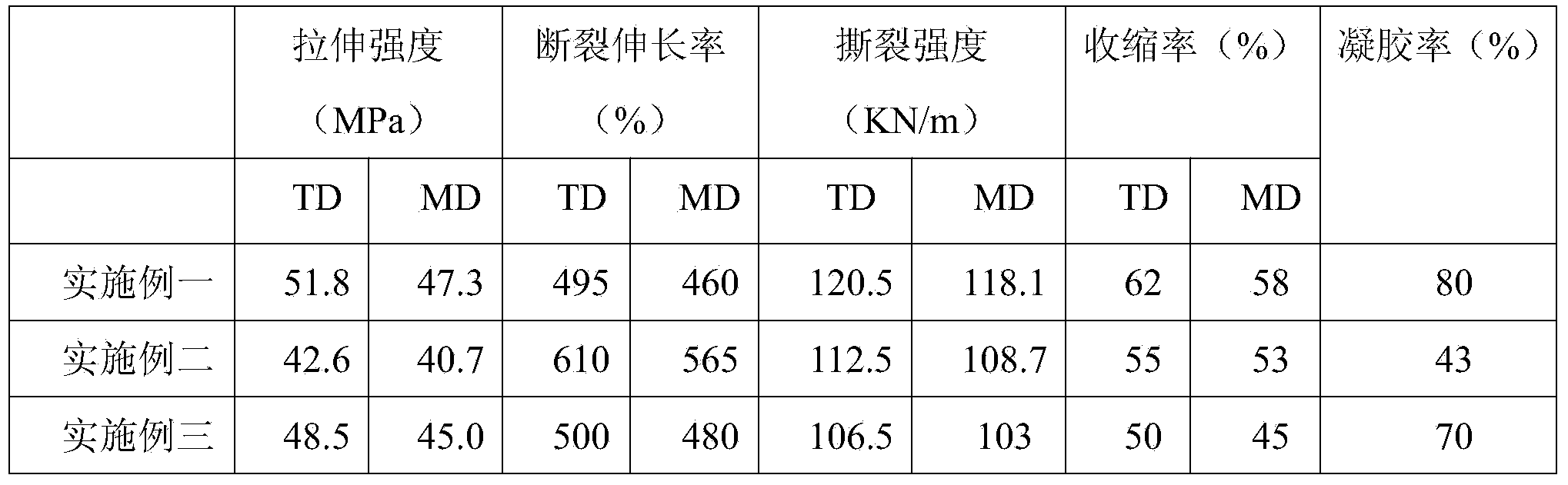 Ultraviolet crosslinked polyethylene heat shrinkage package film and preparation method thereof